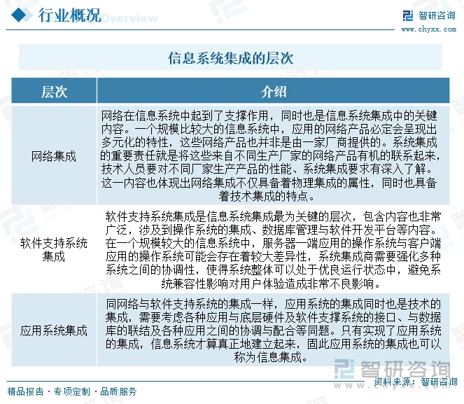 信息系统集成:企业数字化转型的加速器